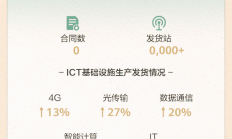 一张图看懂华为2019上半年业绩