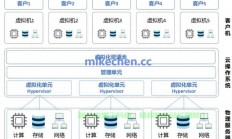 Linux云计算架构，构建高效、弹性的云端基石，如何利用Linux云计算架构打造高效弹性的云端基石？，如何用Linux云计算架构打造高效又弹性的云端基石？