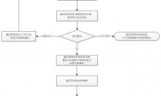 轻松申请域名，流程详解！