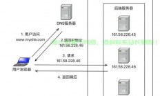 VPS加密DNS搭建指南，安全高效的DNS解析设置全攻略