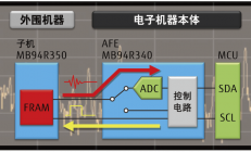 传统优势以外的掘金之路，见证富士通探索创新的另一面！