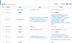 小米投资林众电子，后者经营范围包含半导体生产