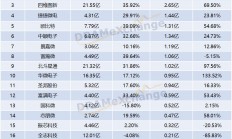 国内19家IC设计上市公司年度财报 这家公司营收竟超200亿？