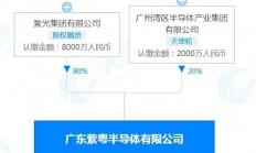目标4000亿的广东，再添重量级半导体公司