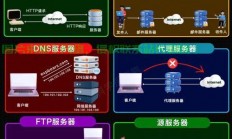 怎么查服务器类型?