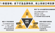 品牌全方位吸引力提升，整合推广策略助力品牌飞速成长！