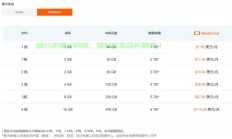 服务器升级怎么收费的啊?