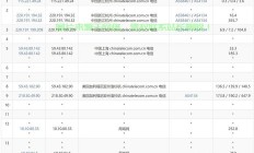 美国VPS云主机租用详解，高效灵活安全，企业首选之选！