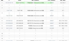 VPS香港IP设置教程，轻松畅享优质网络体验