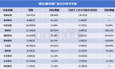 存储产业发展方兴未艾！
