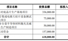 57亿元！晶盛机电定增申请获深交所受理