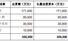 大基金二期加入，深科技投资存储先进封测与模组制造项目