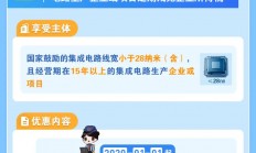 涨知识！图解集成电路企业所得税优惠政策