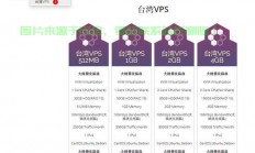 揭秘，如何精准判断你需要购买几个VPS？