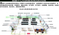 天河机房建设服务哪里有？