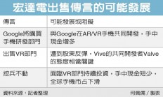 Google想买 HTC手机研发部门价值何在？