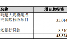 晶瑞电材拟定增募资不超2.77亿元 扩充半导体高纯试剂品种