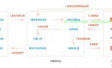 淘宝系统机房在哪里？