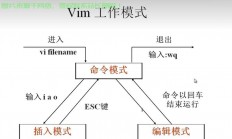 在 Linux 中退出 Vim 编辑器有以下几种常用方法，具体取决于你的编辑状态（是否已保存更改），还在为退出Vim抓狂？这几种方法让你轻松逃离编辑器！，还在为退出Vim抓狂？这几种方法让你轻松逃离编辑器！