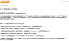 IC设计大厂联发科2021年财报出炉