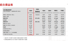 晶圆代工迈入2.0时代，台积电定义新业态！