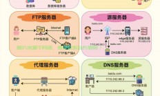 个人服务器构建方案怎么写?