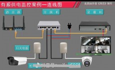 监控服务器机箱怎么接线?