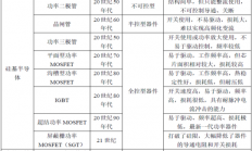功率半导体“放量年”，IGBT、MOSFET与SIC的思考
