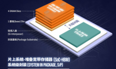 全球HBM战局打响！