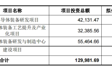 7家半导体企业IPO最新进展！