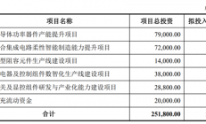 振华科技将建6英寸硅基/碳化硅基功率器件制造线
