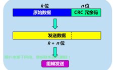揭秘循环冗余检查，数据完整性的守护者深度解析