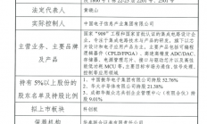 实控人为中国电子信息产业集团 成都华微电子拟科创板上市