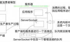 VPS Socket编程入门指南，网络编程轻松上手