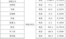 鸿富瀚拟1060万元参设合伙企业 主要投向国家重点IC设计企业