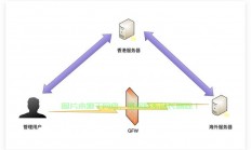 SSH助力VPS飞速运行，高效远程连接轻松实现