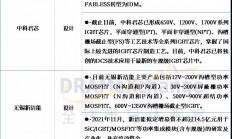 功率半导体市场需求快速扩容，国内厂商IGBT、SiC布局盘点