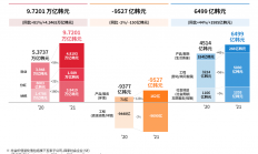SK海力士2021年创造的社会价值达 9.4173 万亿韩元
