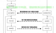 tcpmapping别人怎么连服务器?
