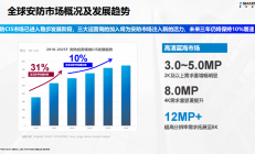 突破CMOS芯片技术瓶颈！思特威携最新技术与产品亮相安博会