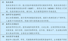 “十四五”规划提名集成电路，重点攻关第三代半导体等领域