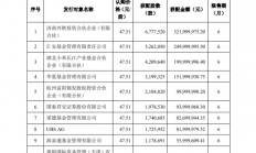 小米长江产业基金入股精测电子，将位列第七大股东