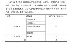8家半导体公司披露IPO最新进展！