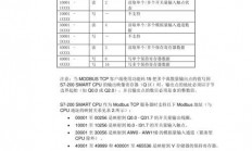 制作服务器标签指令怎么写?