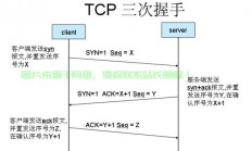 TCP三次握手过程深度解析