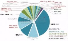 英飞凌12英寸功率半导体持续布局，可望拉大与竞争对手的距离