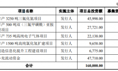 晶合集成开启申购/中芯集成启动发行...一批半导体企业科创板IPO最新进展披露
