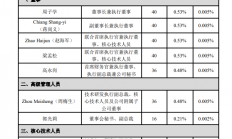 中芯国际拟推股票激励计划：7565.04万股，激励对象或高达4000人