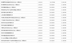 加快推进分拆上市 比亚迪半导体引入小米等30位战投