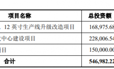 这家厂商募资55亿闯关科创板，国际龙头企业硅片市场份额被压缩